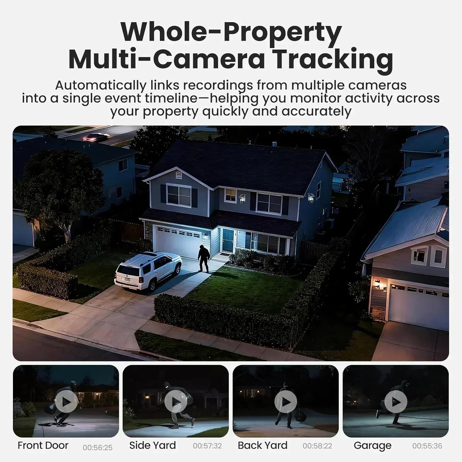 Nighttime security camera footage of a person in front of a house, with multi-area camera tracking features for monitoring front door, side yard, back yard, and garage.