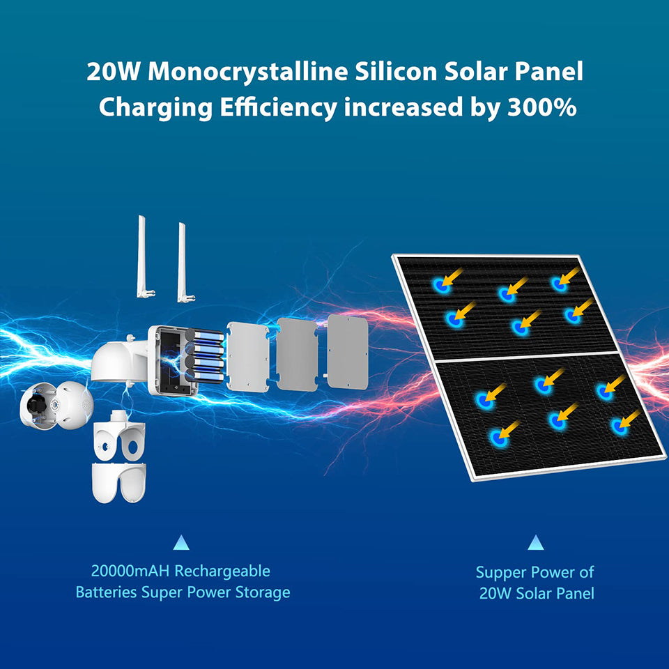 Soliom Pan Tilt SL800 Wifi 24/7 Recording Camera, Solar Powered - Soliom