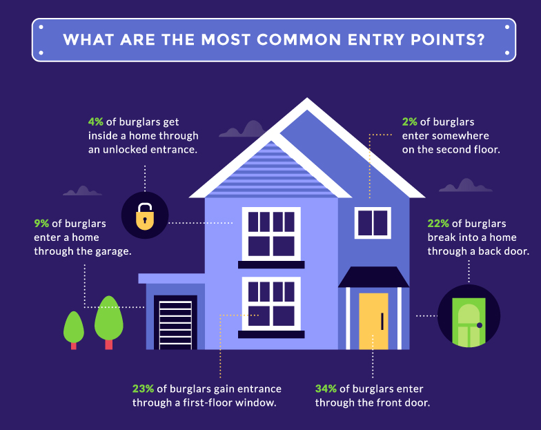 Top 5 Tips to Place Your Outdoor Security Cameras in Right Way