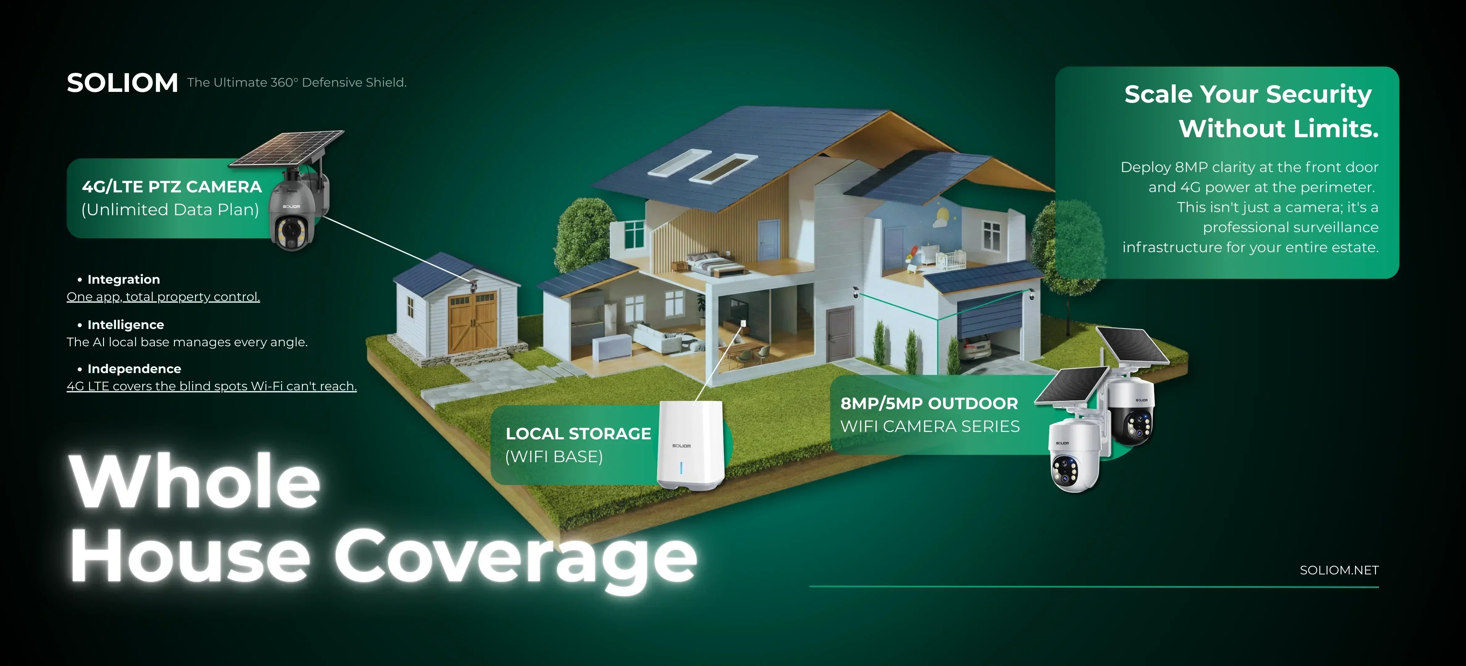Illustration of a smart home with solar powered wireless outdoor security cameras, local storage, and WiFi and 4G/LTE coverage for whole house surveillance.